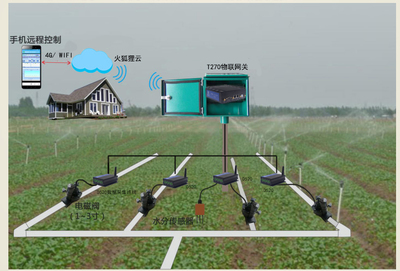 智慧農業(yè)新篇章 現(xiàn)代化農具與專業(yè)信息咨詢的雙輪驅動